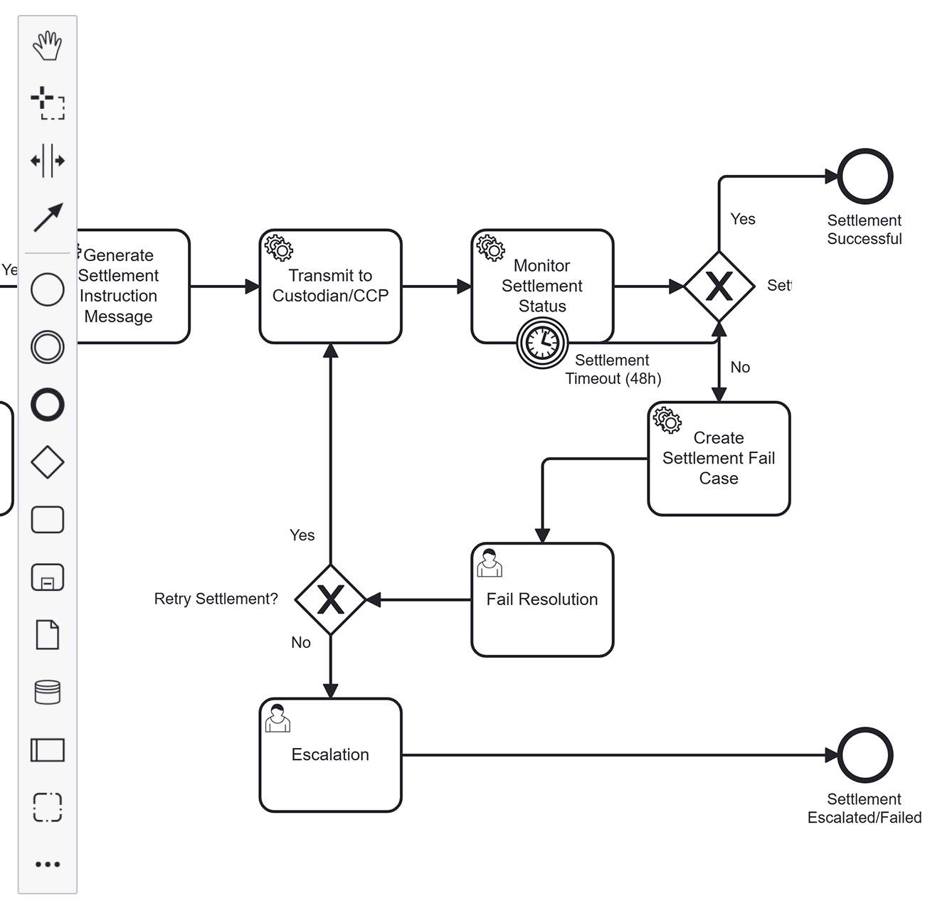 Modeler Overview